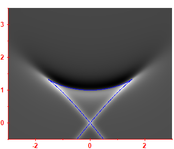 Smoothed level density